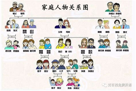 家庭關係分析